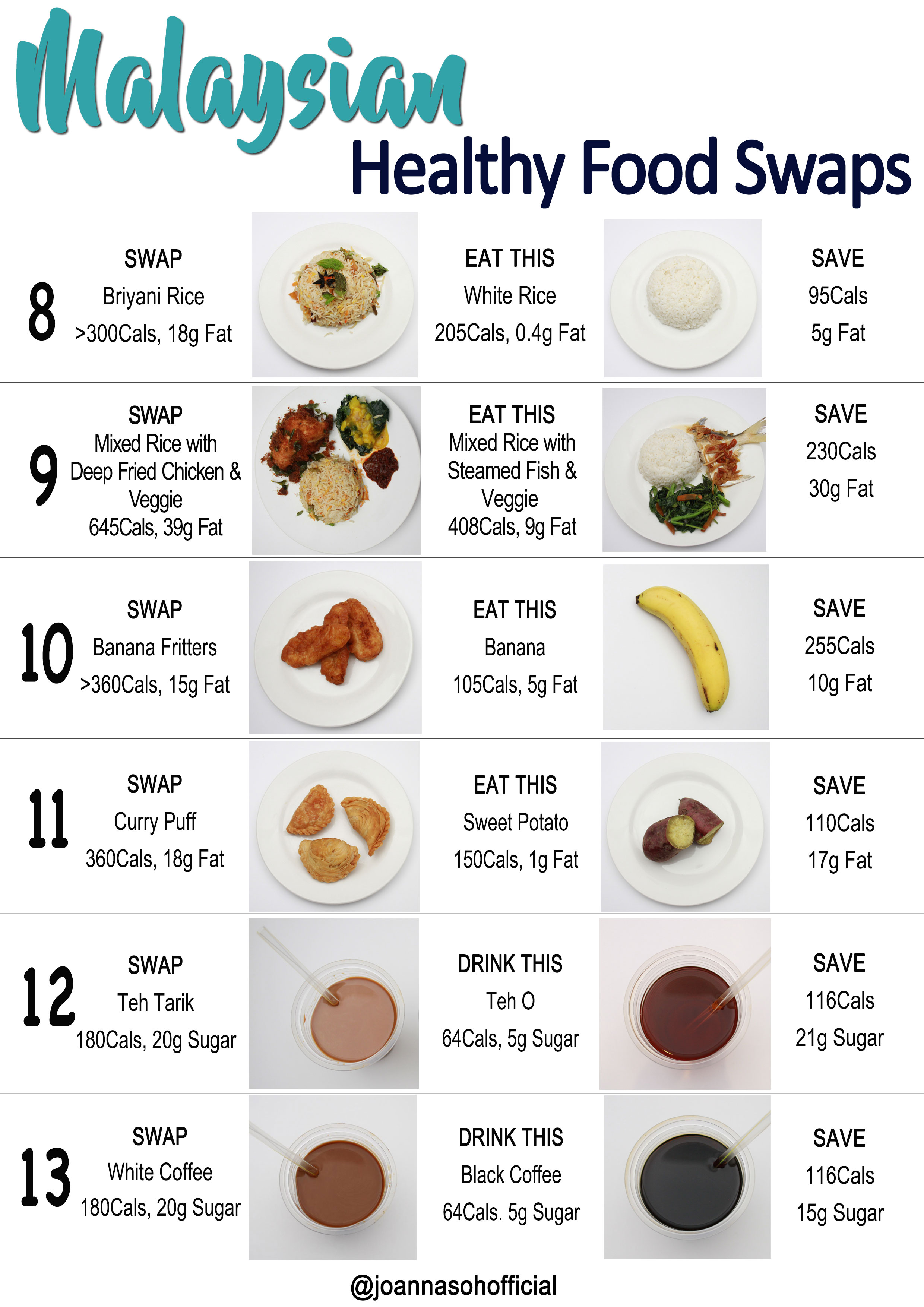 The Ultimate MALAYSIAN Healthy Food Swaps