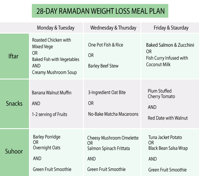 Free monthly diet plan to lose weight