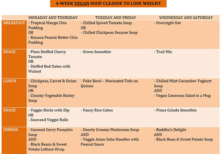Weekly Food Chart To Lose Weight